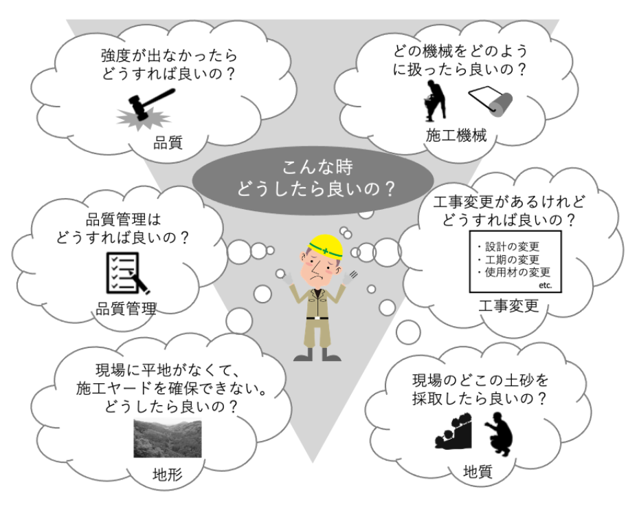 「こんなときはどうしたらいい?」悩みごとのイメージ図