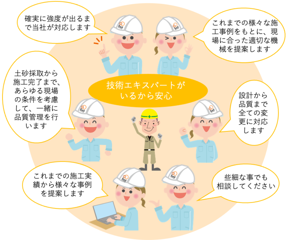 品質管理部隊(キャラバンシステムチーム)活動イメージ図